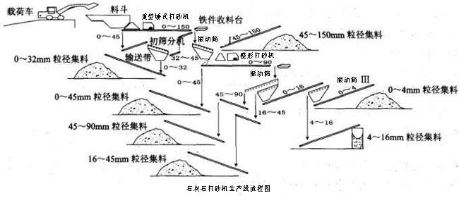 打砂機(jī)生產(chǎn)線