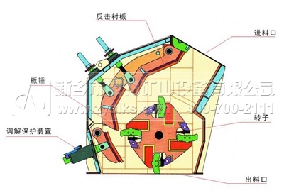 反擊式破碎機結(jié)構(gòu)圖